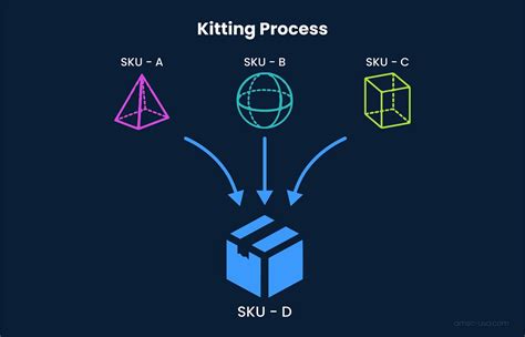 full kitting process|What is Kitting: Definition, Processes & Benefits.